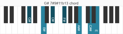 Piano voicing of chord G# 7#9#11b13